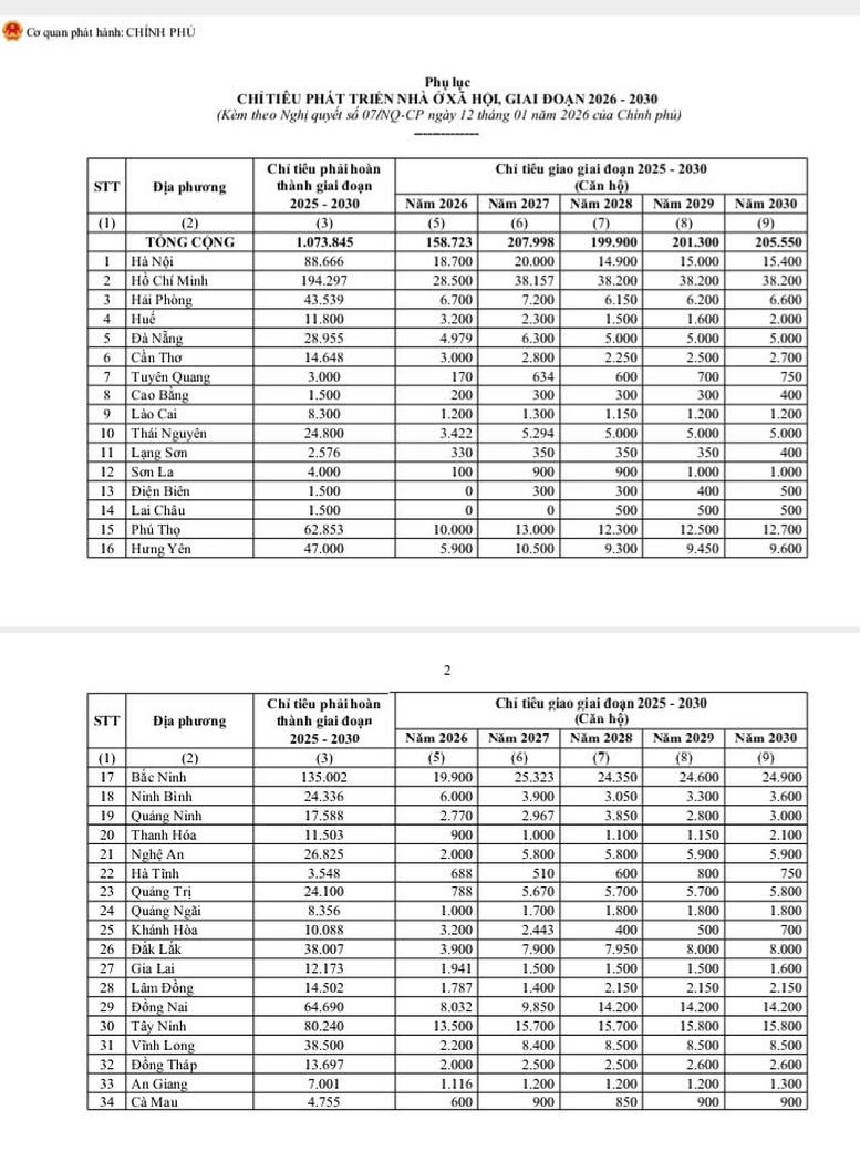 Chính phủ giao chỉ tiêu phát triển nhà ở xã hội cho các địa phương.
