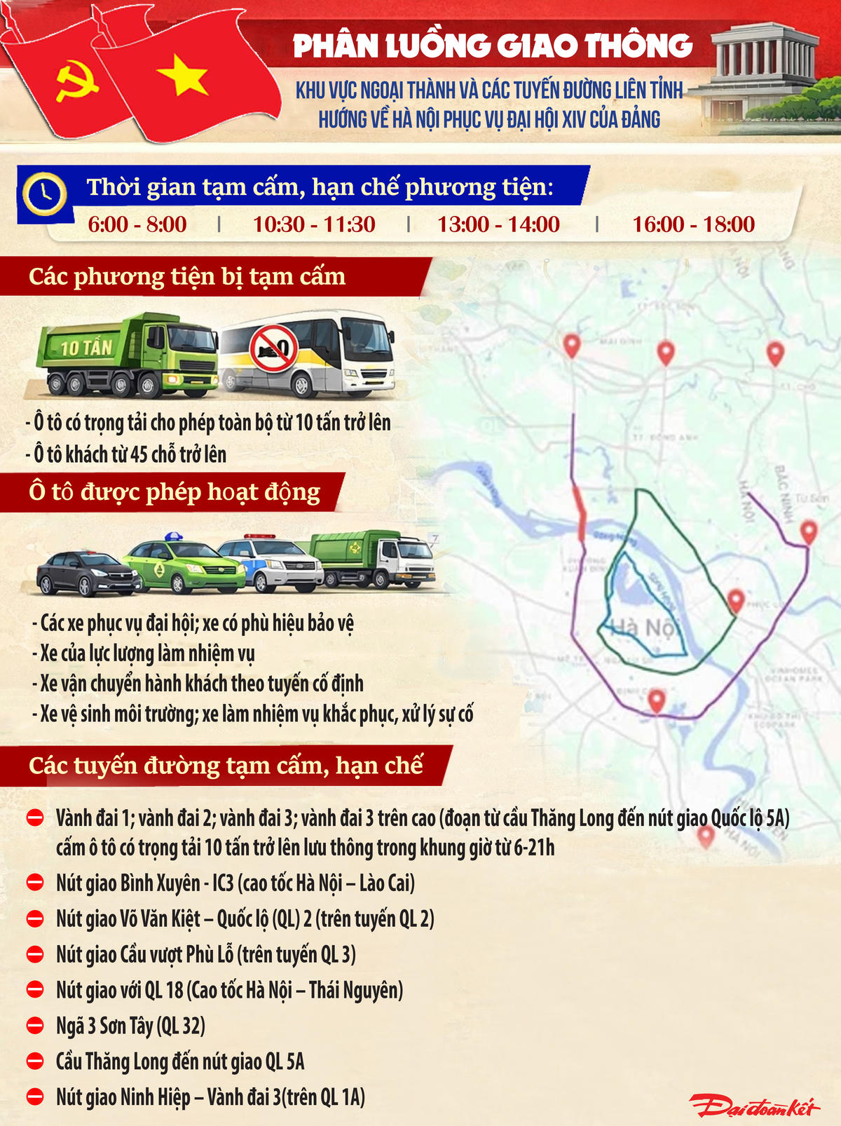Phân luồng giao thông phục vụ Đại hội Đảng. Ảnh: T.N