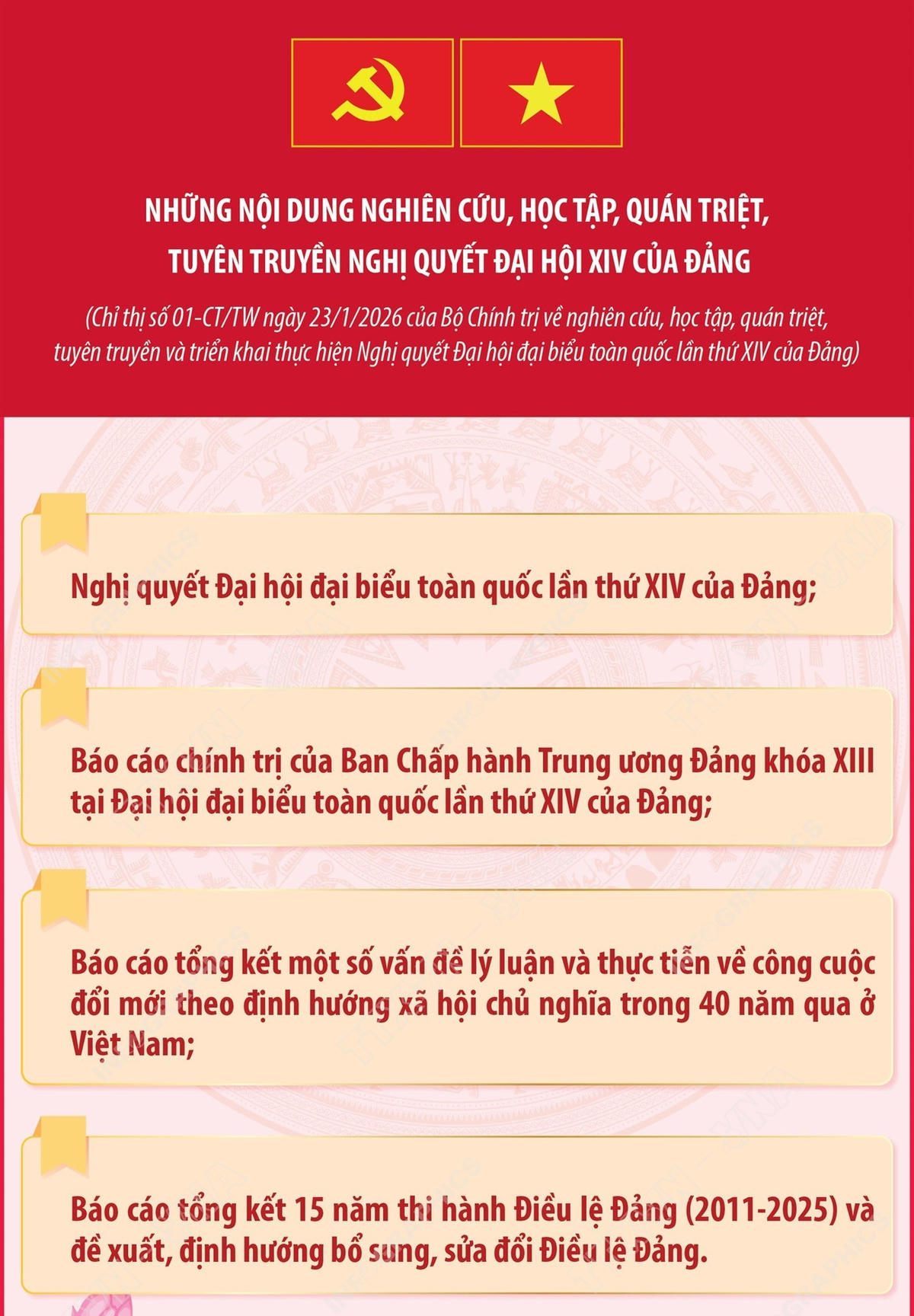 Tổ chức nghiên cứu, học tập, quán triệt và triển khai thực hiện Nghị quyết Đại hội XIV