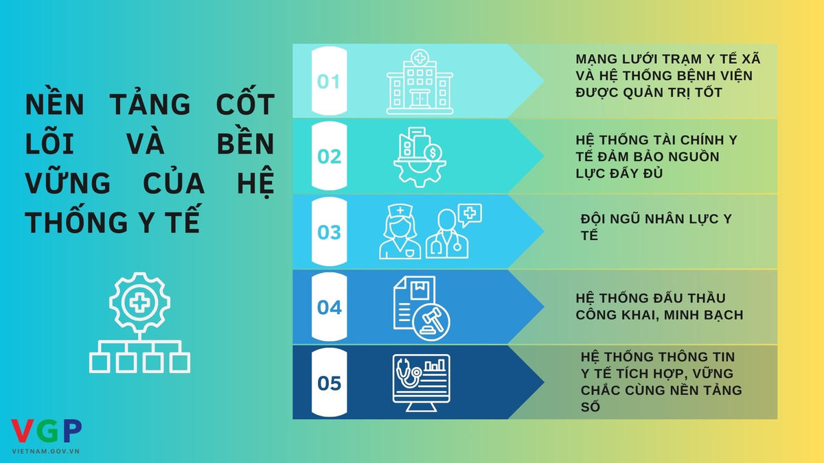 Cảm nhận của Trưởng Đại diện WHO trên chặng đường đồng hành với Việt Nam