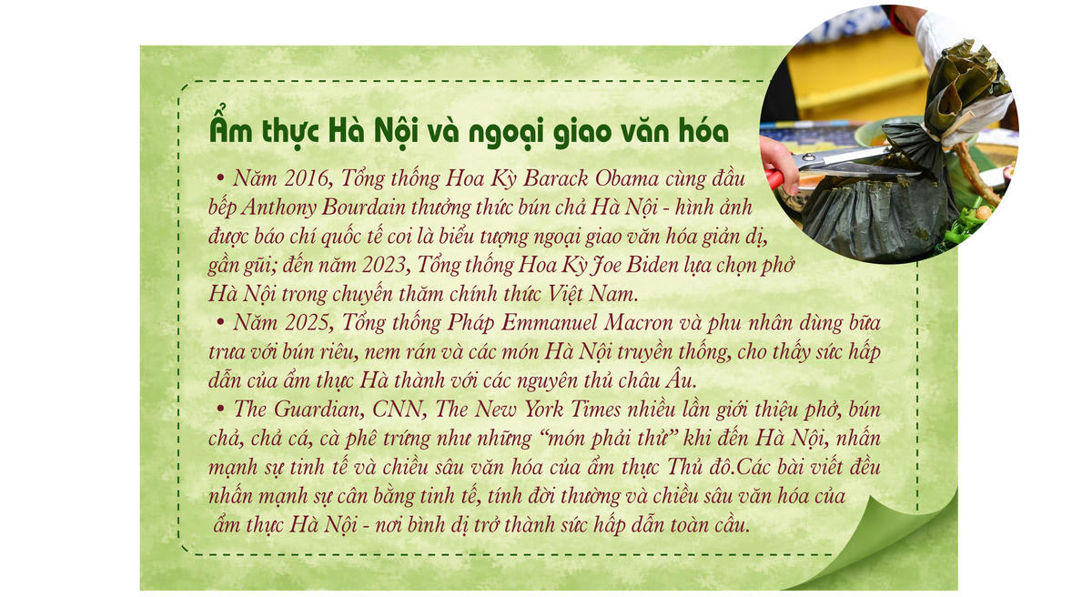 Ẩm thực Hà thành - từ bản sắc đến kết nối vươn xa