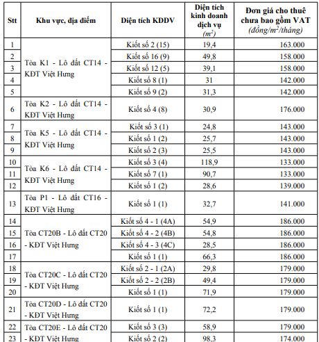 Phê duyệt đơn giá cho thuê diện tích kinh doanh dịch vụ tại một số tòa nhà chung cư tái định cư, nhà chung cư thương mại.