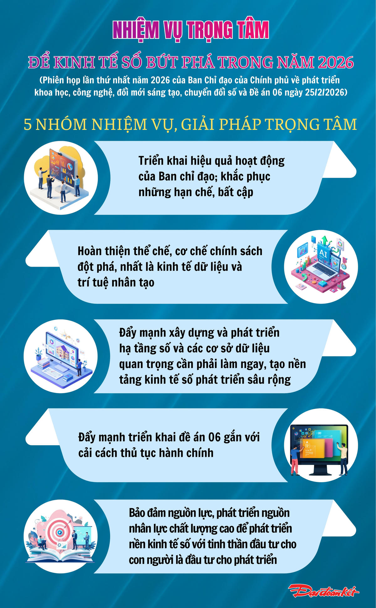 Nhiệm vụ trọng tâm để kinh tế số bứt phá trong năm 2026. Ảnh: T.N