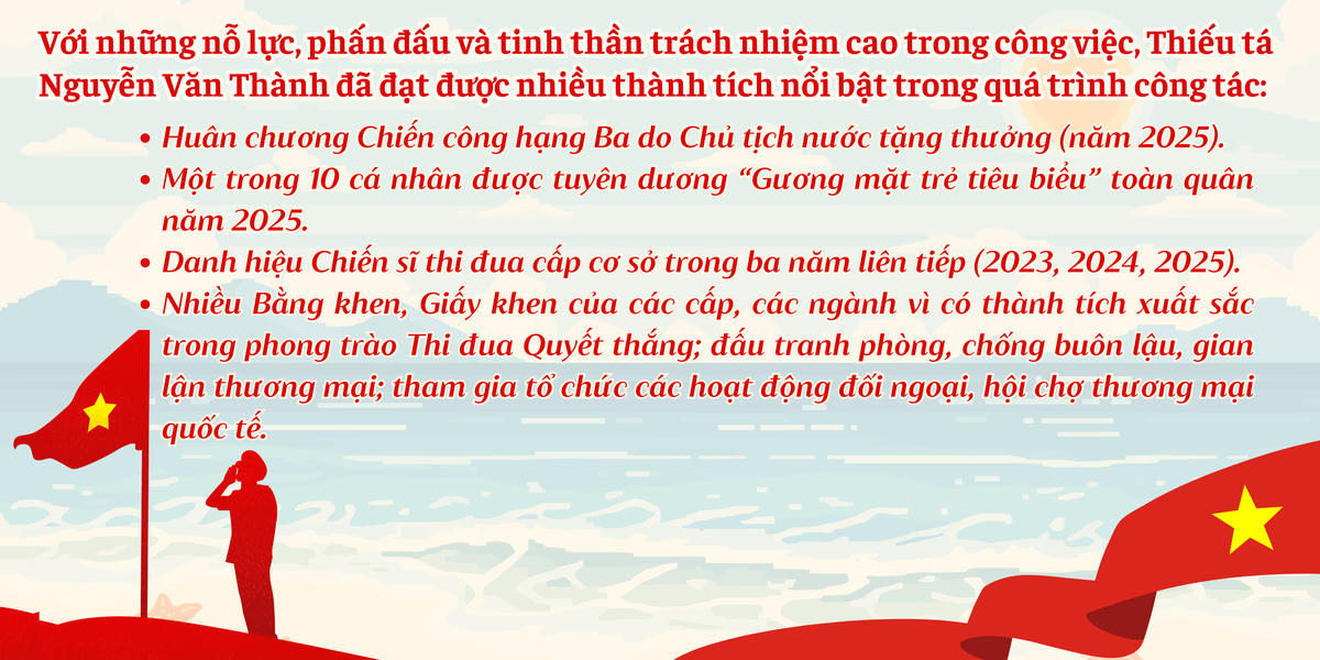 Gương mặt trẻ tiêu biểu của Bộ đội Biên phòng Việt Nam nơi đầu sóng Trà Cổ
