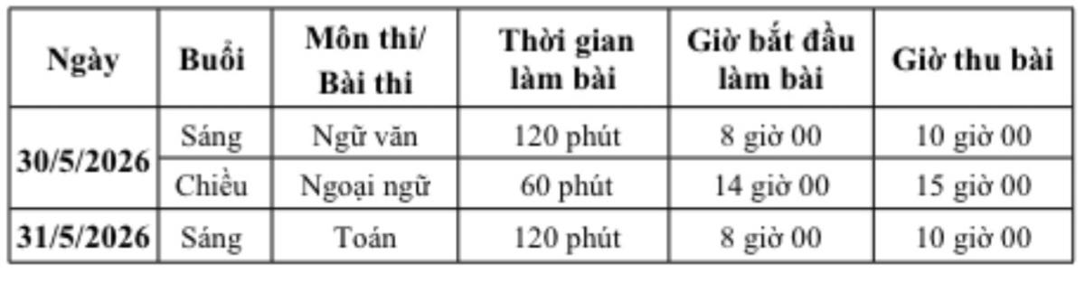 Kỳ thi vào lớp 10 tại Hà Nội diễn ra ngày 30 và 31/5