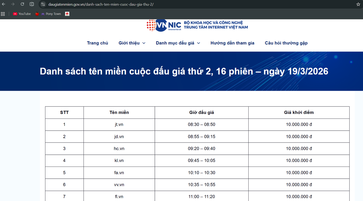Ngày 20/3, dự kiến sẽ có 16 phiên đấu giá tên miền ".vn" 2 ký tự.&nbsp;