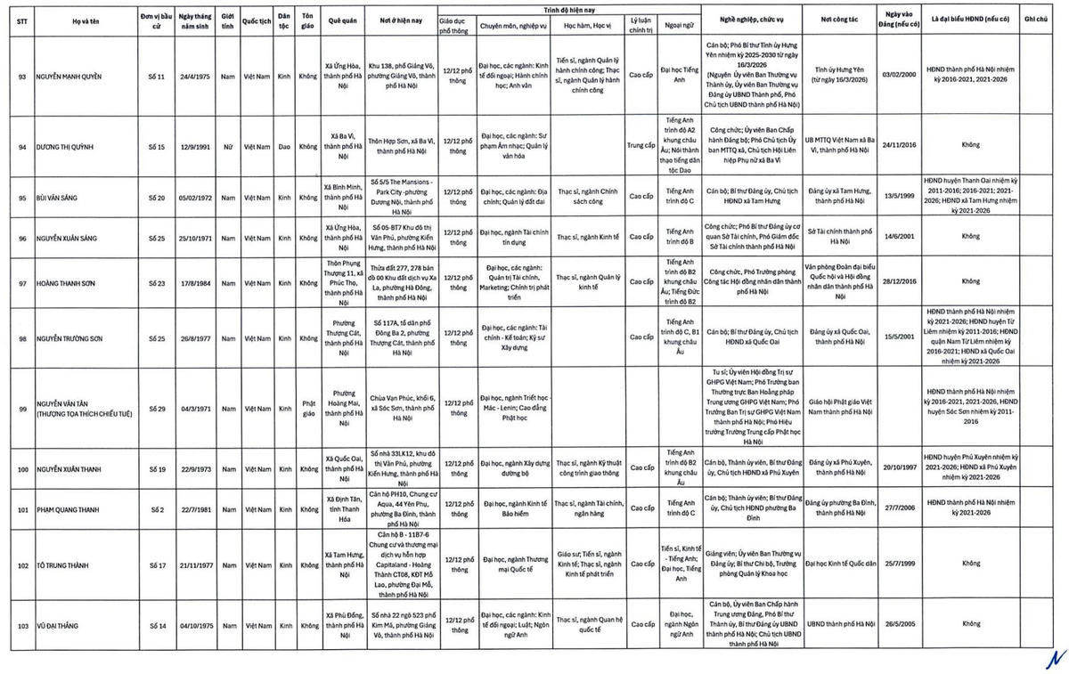 Hà Nội công bố danh sách 125 người trúng cử HĐND nhiệm kỳ 2026-2031
