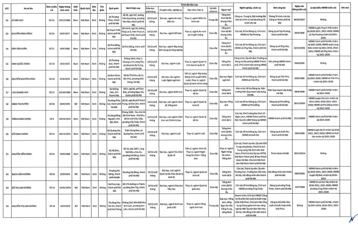 Hà Nội công bố danh sách 125 người trúng cử HĐND nhiệm kỳ 2026-2031
