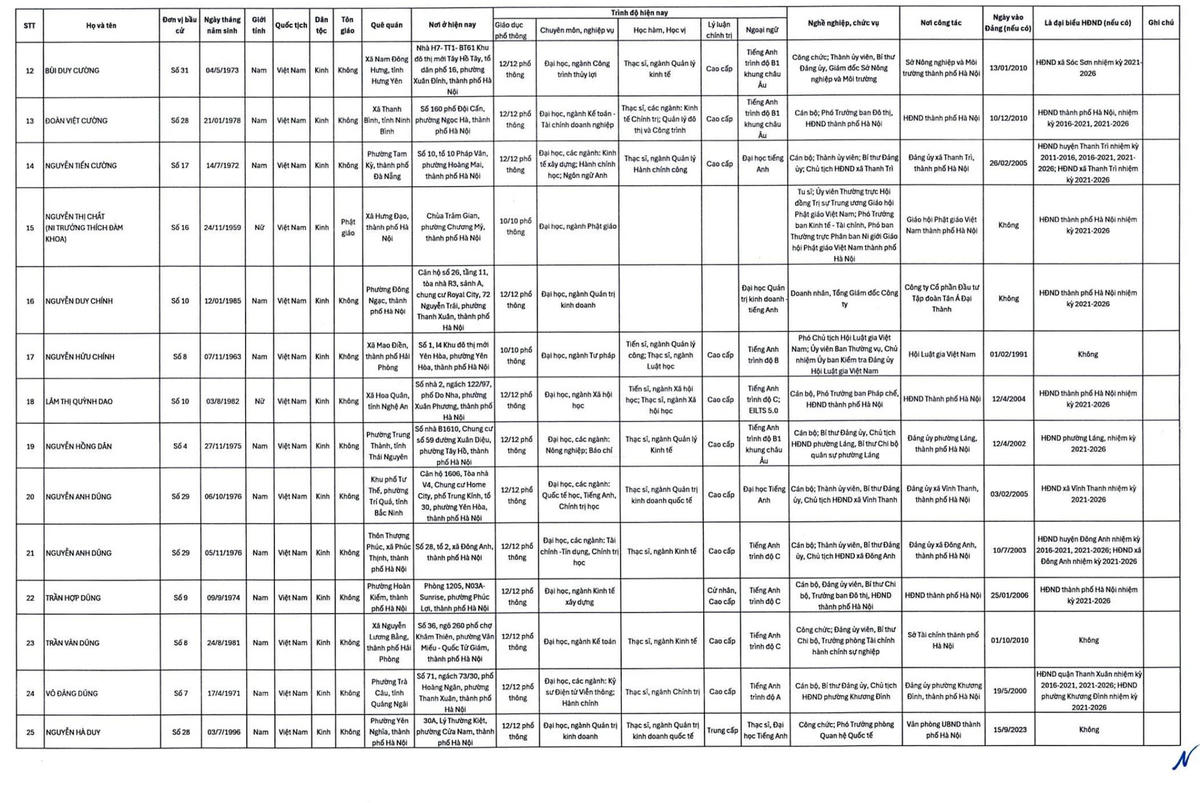 Hà Nội công bố danh sách 125 người trúng cử HĐND nhiệm kỳ 2026-2031
