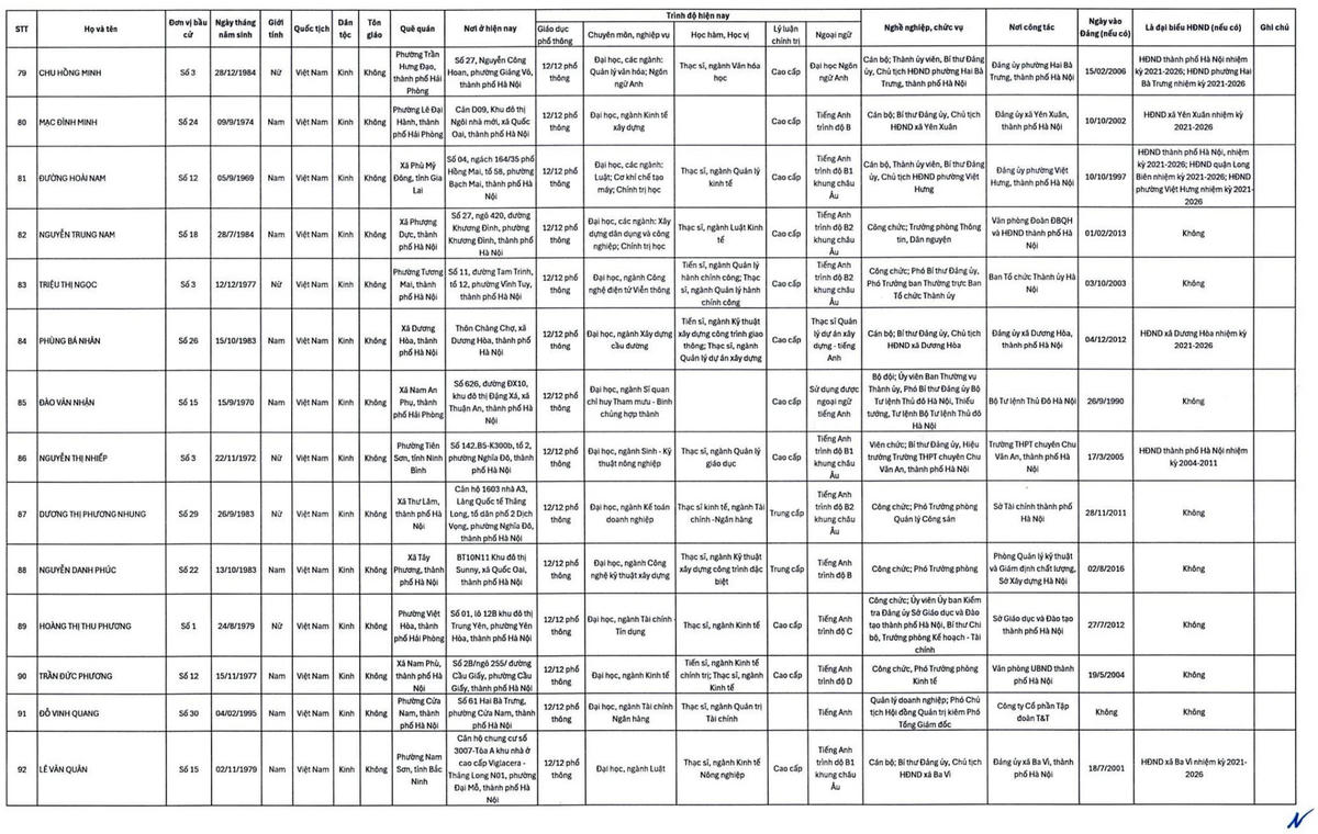 Hà Nội công bố danh sách 125 người trúng cử HĐND nhiệm kỳ 2026-2031
