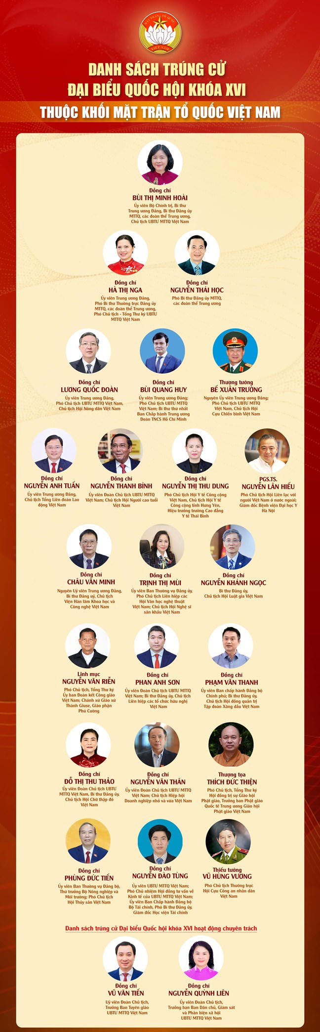 Đồ họa: Thu Hà