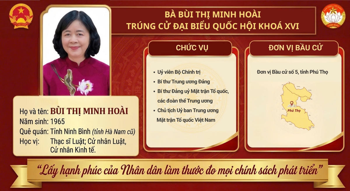 Danh sách đại biểu Quốc hội khóa XVI thuộc khối Mặt trận Tổ quốc Việt Nam
