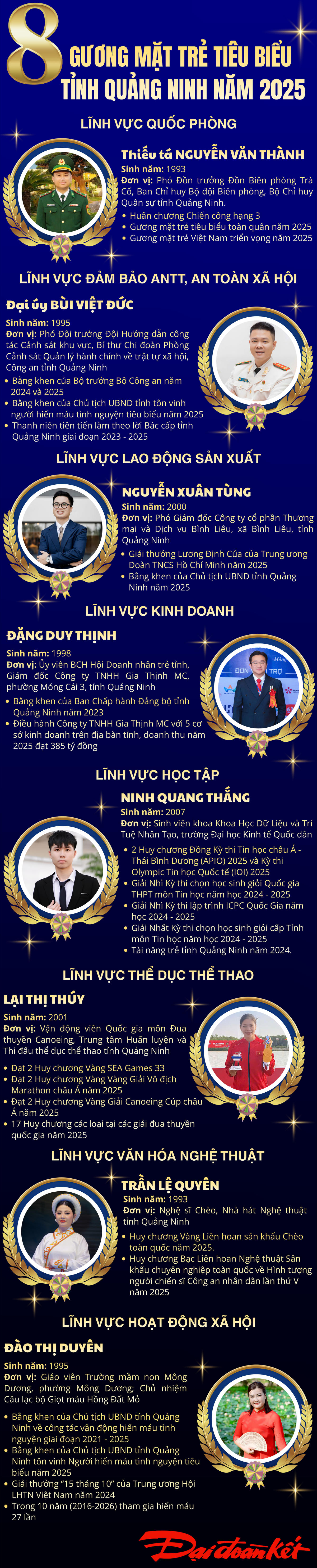 [Infographic] 8 gương mặt trẻ tiêu biểu tỉnh Quảng Ninh năm 2025