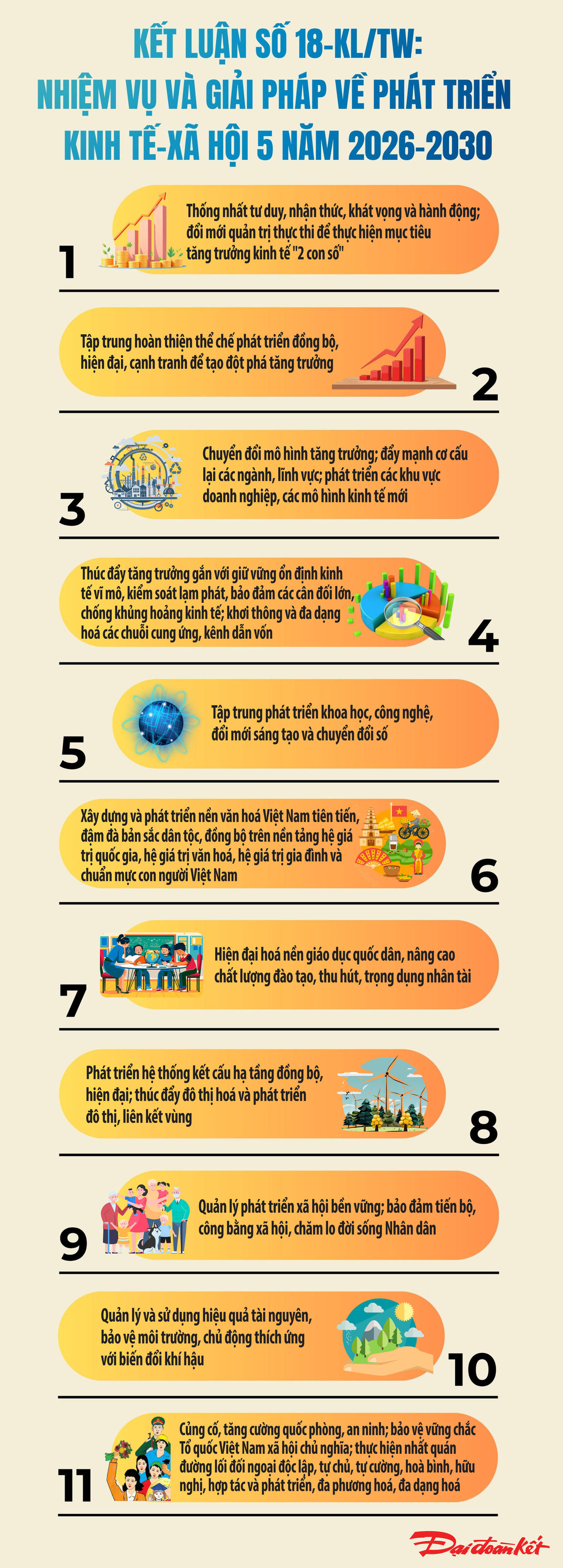 Nhiệm vụ và giải pháp về phát triển kinh tế-xã hội 5 năm 2026-2030. Ảnh: T.N