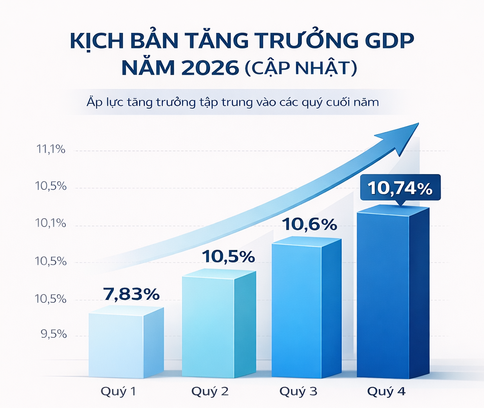 2026-gdp-growth-scenario-update.png