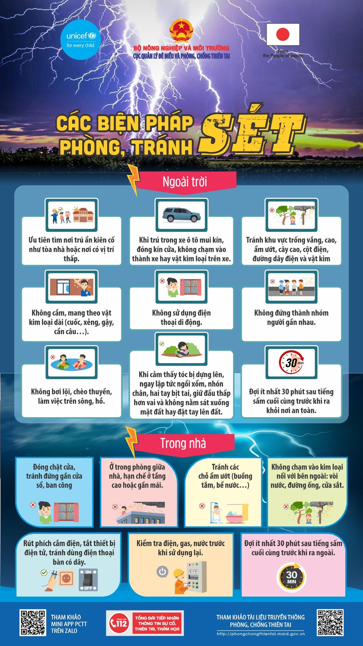 Các biện pháp phòng tránh sét. Ảnh: Cục Đê điều và Phòng chống thiên tai