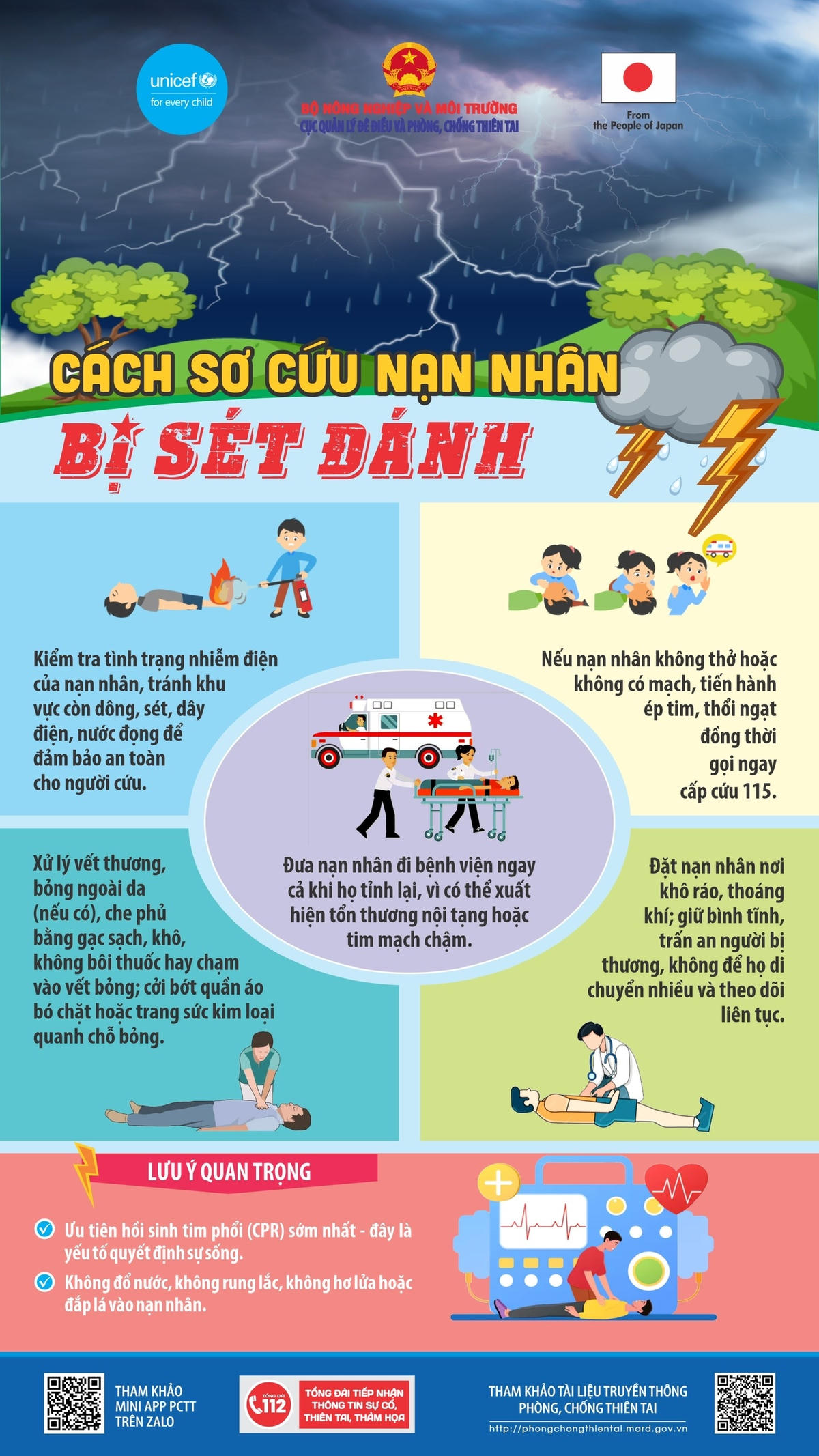 Cách sơ cứu nạn nhân bị sét đánh. Ảnh: Cục Đê điều và Phòng chống thiên tai