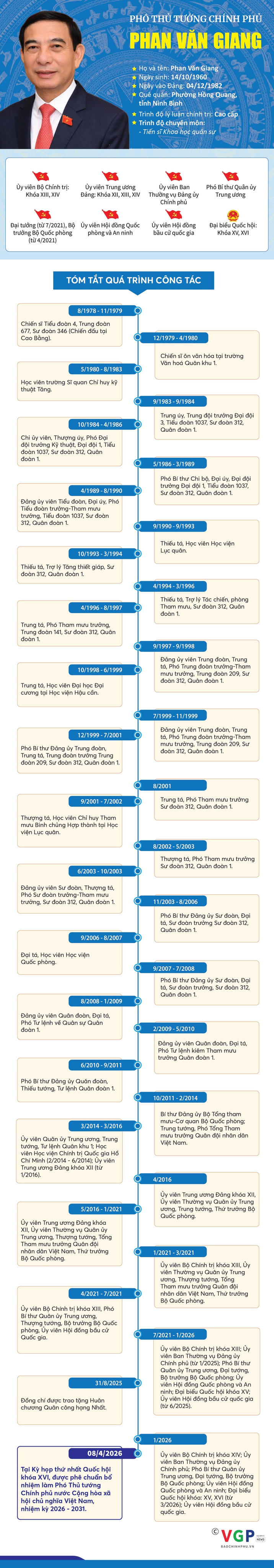 Infographic: Tiểu sử tóm tắt Phó Thủ tướng Chính phủ Phan Văn Giang- Ảnh 1.