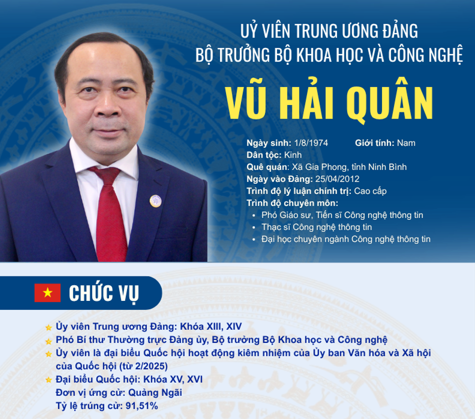 PGS.TS Vũ Hải Quân giữ chức Bộ trưởng Bộ Khoa học và Công nghệ