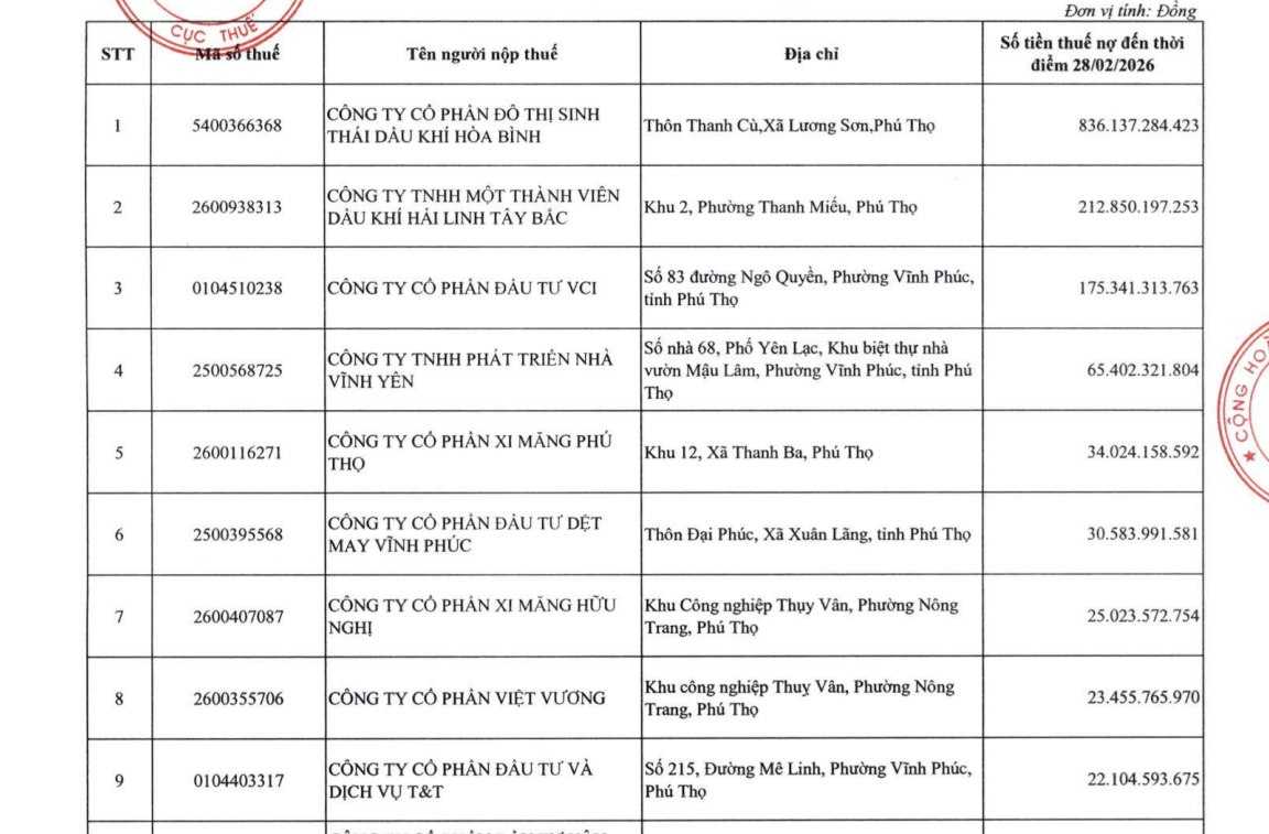 Danh sách các doanh nghiệp nợ thuế.