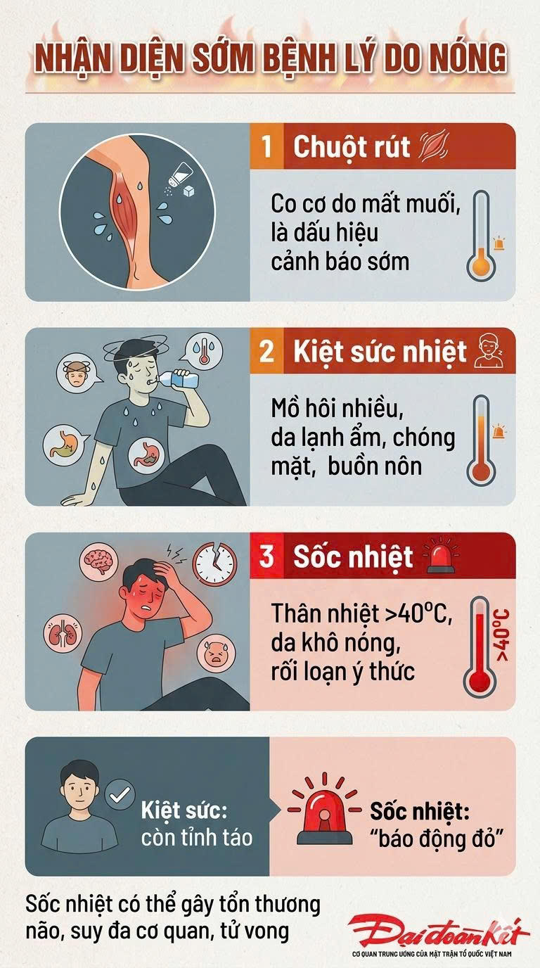Chú trọng giữ sức khỏe “sĩ tử” trong mùa thi nắng nóng