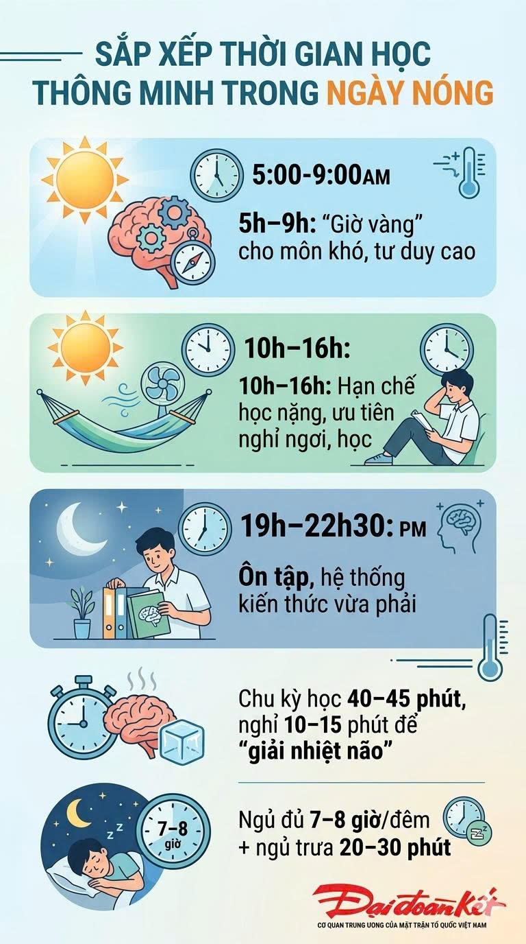 Chú trọng giữ sức khỏe “sĩ tử” trong mùa thi nắng nóng