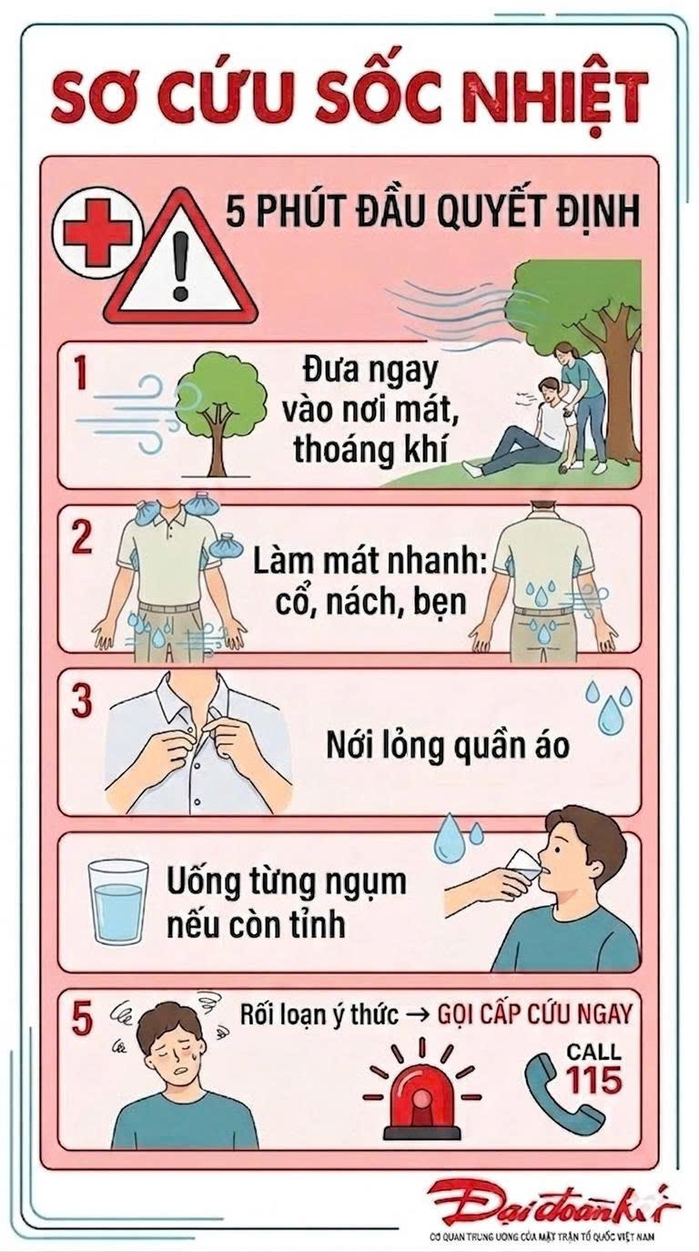 Thời tiết khắc nghiệt kéo dài: Đừng để kiệt sức do nóng