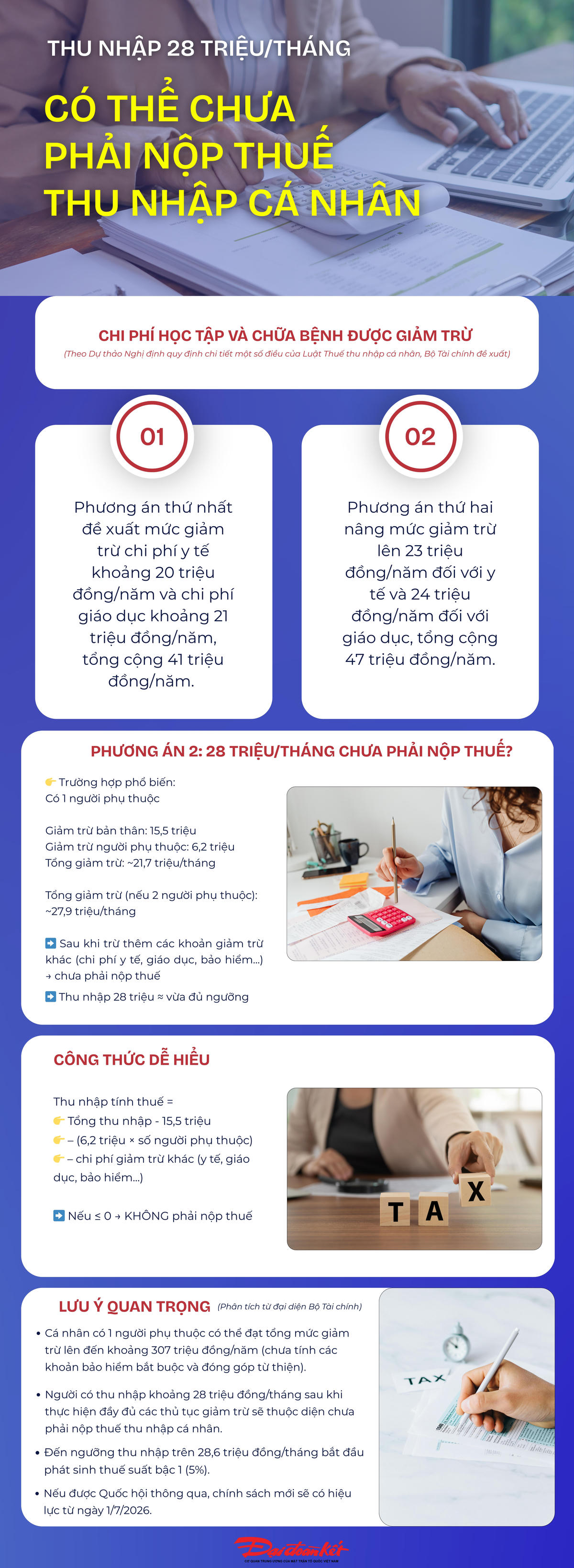 Infographic: Thu nhập 28 triệu đồng/tháng có thể chưa phải nộp thuế thu nhập cá nhân