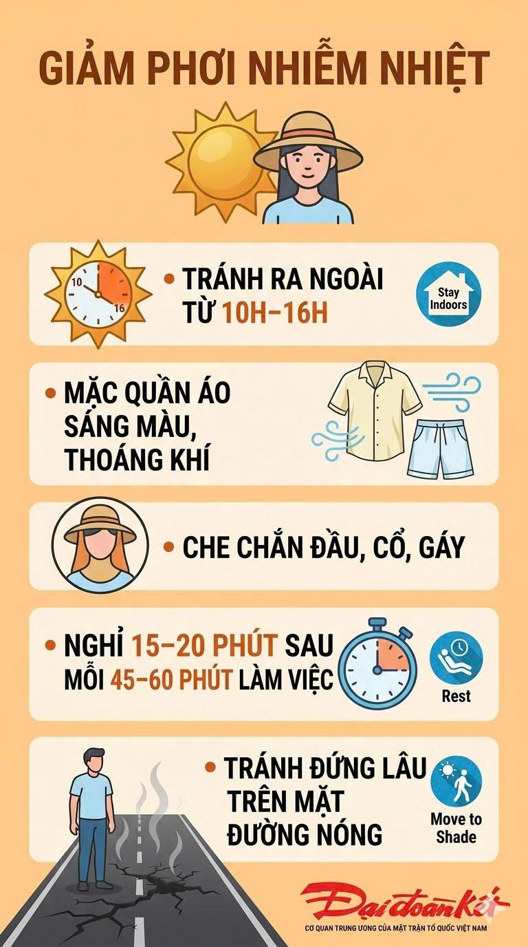 Thời tiết khắc nghiệt kéo dài: Đừng để kiệt sức do nóng