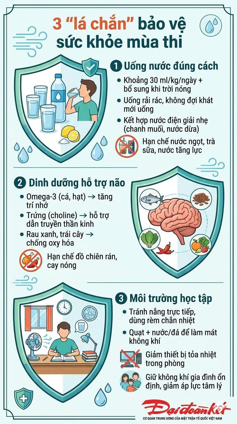 Chú trọng giữ sức khỏe “sĩ tử” trong mùa thi nắng nóng
