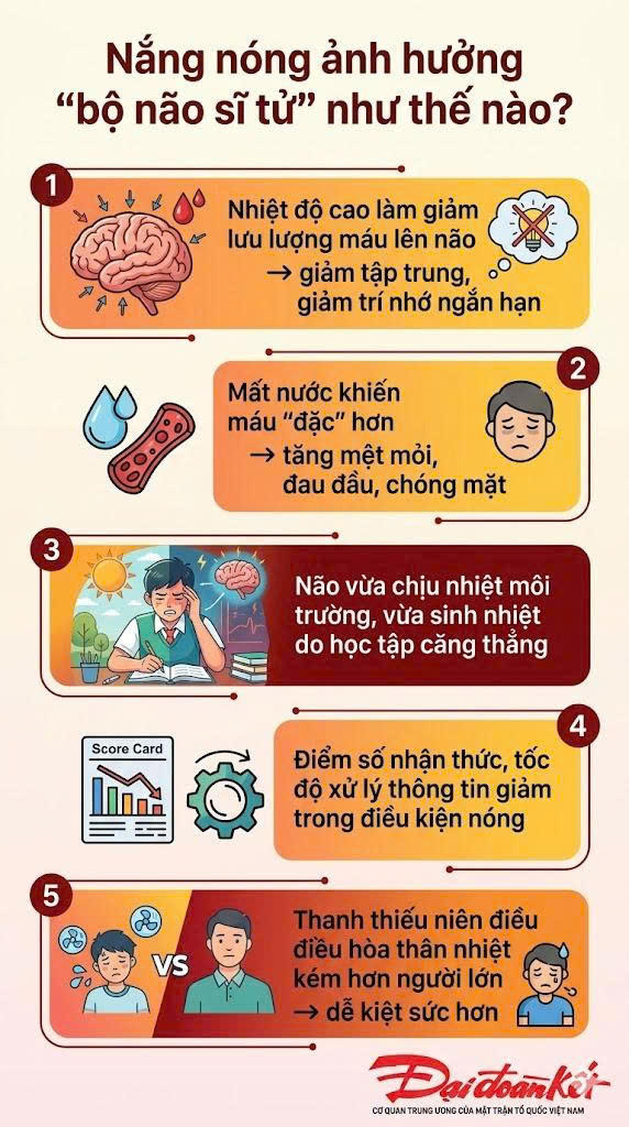 Chú trọng giữ sức khỏe “sĩ tử” trong mùa thi nắng nóng