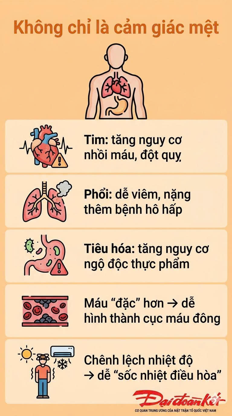 Thời tiết khắc nghiệt kéo dài: Đừng để kiệt sức do nóng