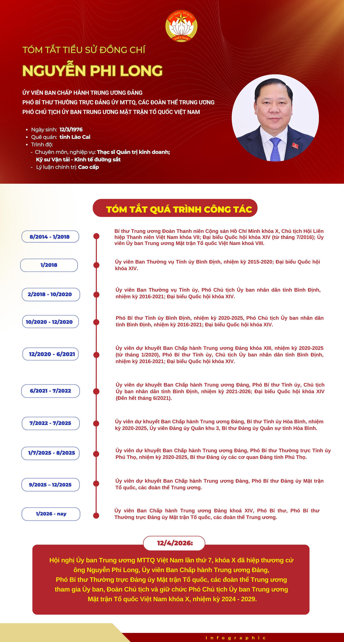 Infographic: Phó Chủ tịch Ủy ban Trung ương MTTQ Việt Nam Nguyễn Phi Long
