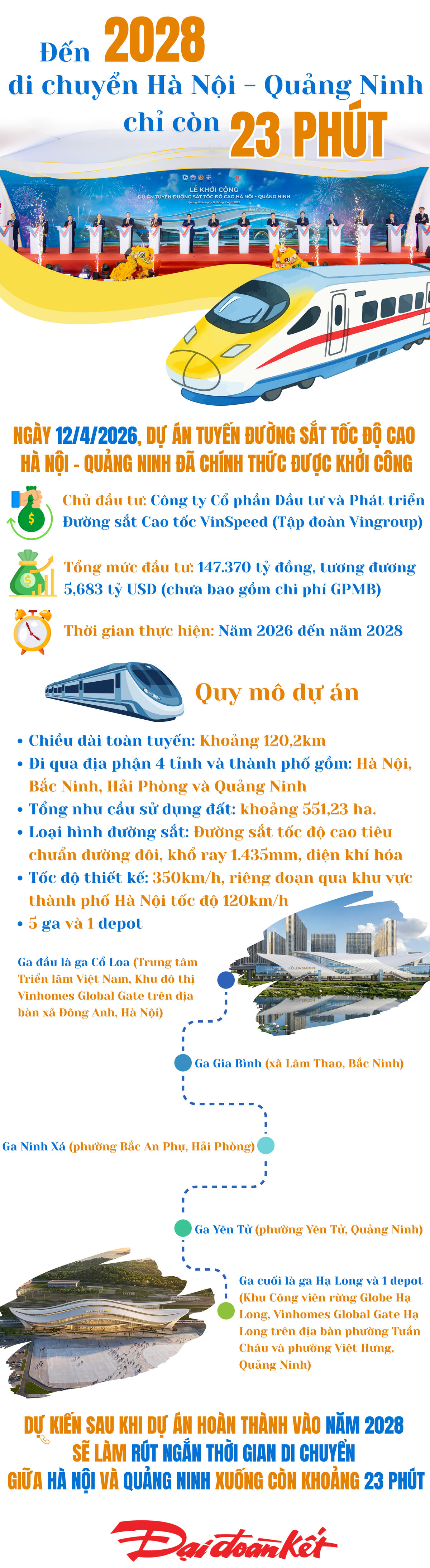 Đường sắt tốc độ cao kết nối Hà Nội - Quảng Ninh chỉ còn 23 phút