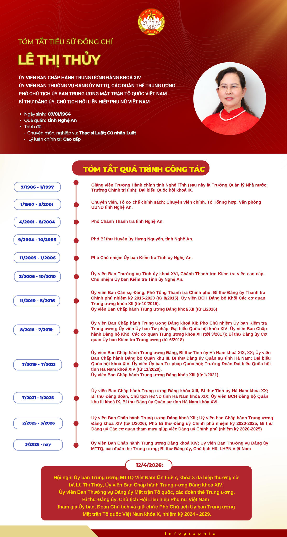 Infographic: Phó Chủ tịch Ủy ban Trung ương MTTQ Việt Nam Lê Thị Thủy