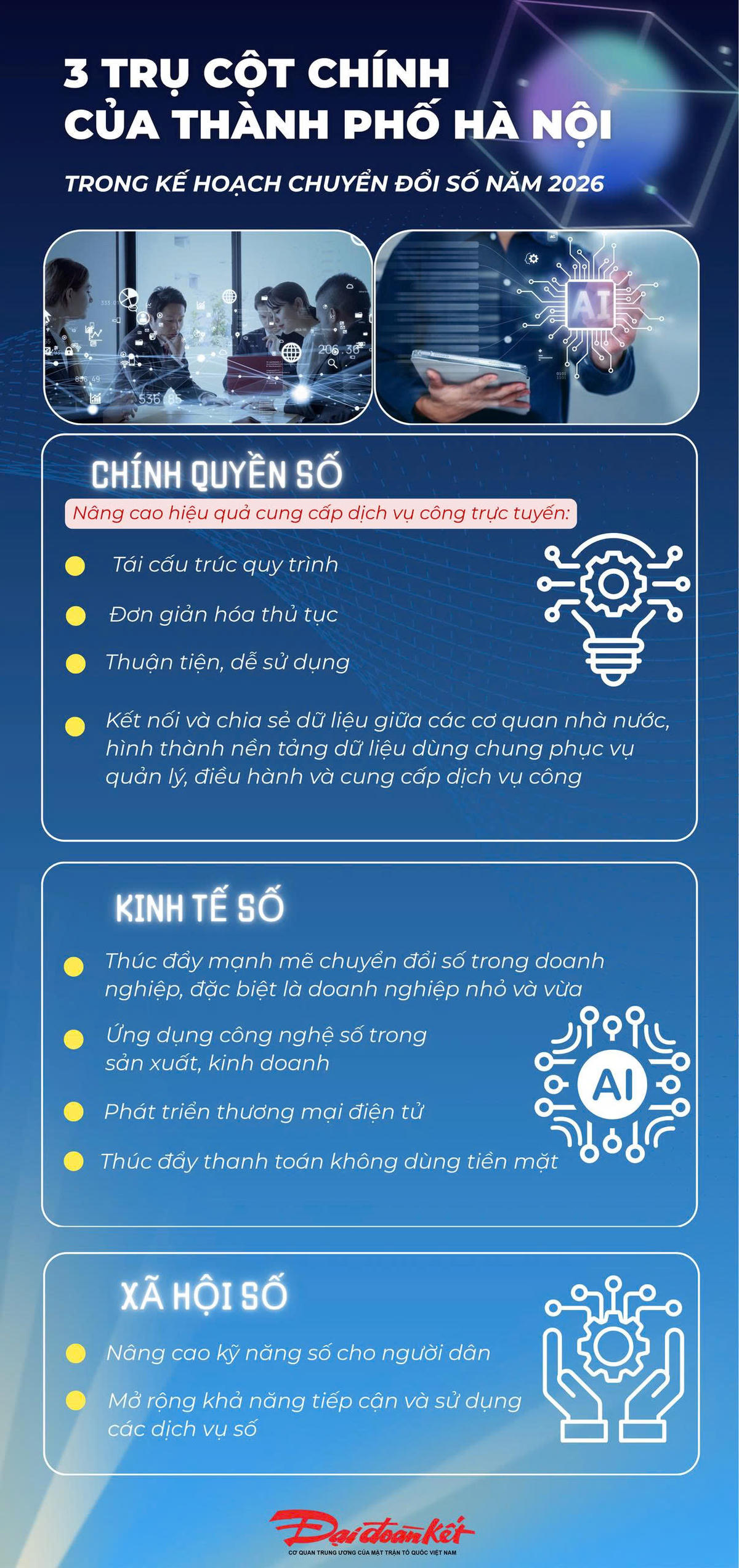 Infographic: 3 trụ cột chính của thành phố Hà Nội trong kế hoạch chuyển đổi số năm 2026