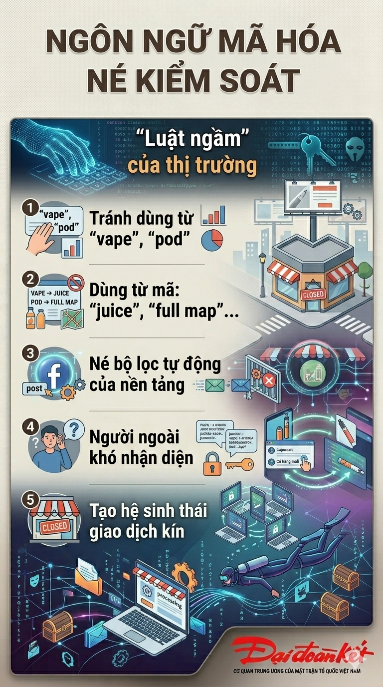 Nhận diện thị trường "ngầm" thuốc lá điện tử 