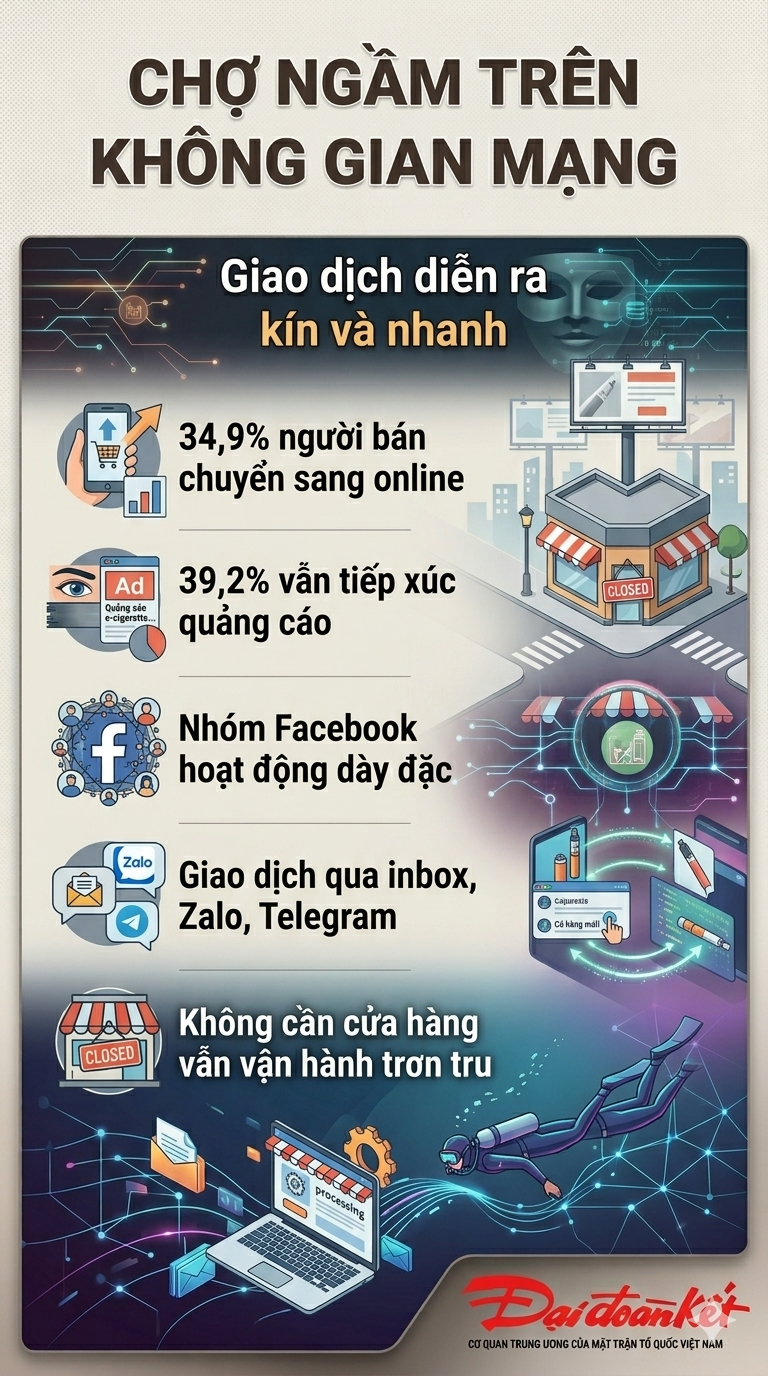 Nhận diện thị trường "ngầm" thuốc lá điện tử 