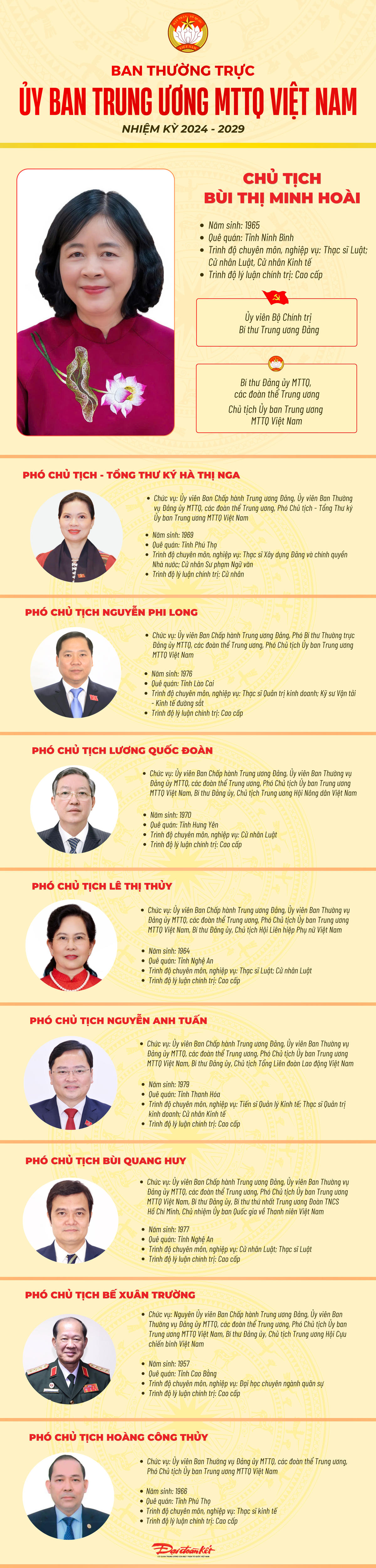Infographic: Ban Thường trực Ủy ban Trung ương MTTQ Việt Nam nhiệm kỳ 2024 - 2029