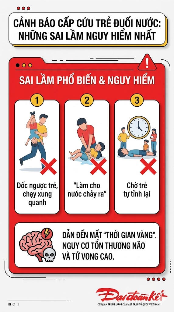  Cấp cứu trẻ đuối nước -tránh những sai lầm nguy hiểm 