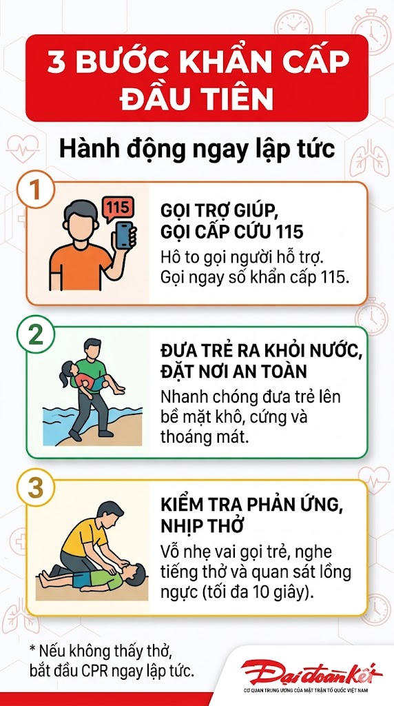  Cấp cứu trẻ đuối nước -tránh những sai lầm nguy hiểm 