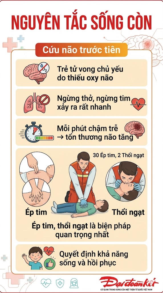  Cấp cứu trẻ đuối nước -tránh những sai lầm nguy hiểm 