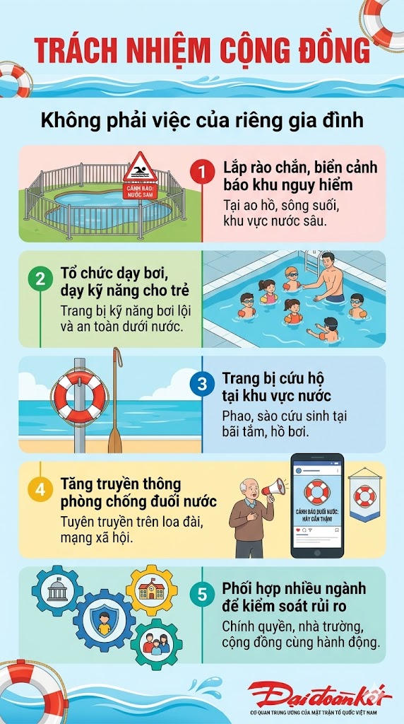 Đuối nước ở trẻ em: phòng ngừa từ những điều cơ bản
