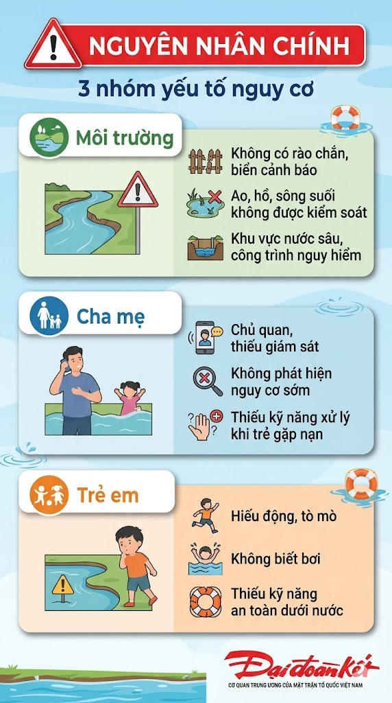 Đuối nước ở trẻ em: phòng ngừa từ những điều cơ bản