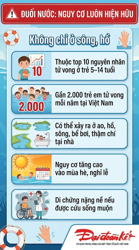 Đuối nước ở trẻ em: phòng ngừa từ những điều cơ bản