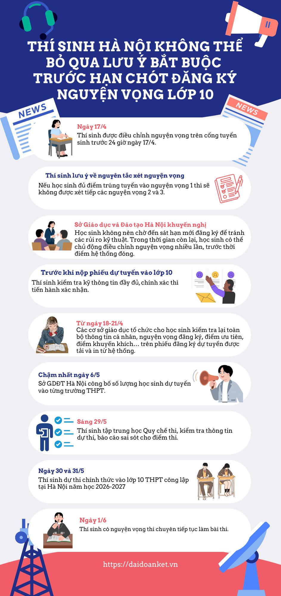 Thí sinh Hà Nội lưu ý bắt buộc trước hạn chót đăng ký nguyện vọng lớp 10