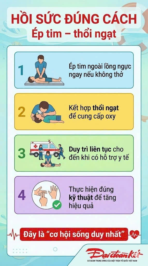  Cấp cứu trẻ đuối nước -tránh những sai lầm nguy hiểm 
