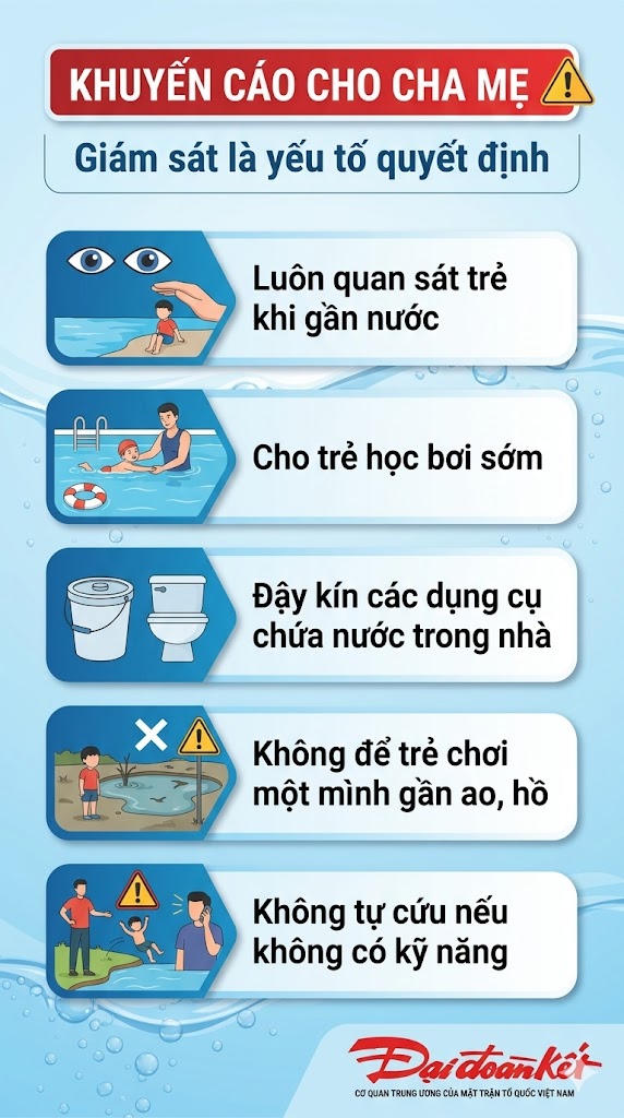 Đuối nước ở trẻ em: phòng ngừa từ những điều cơ bản