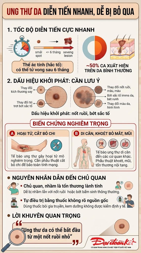 Cảnh giác nguy cơ ung thư da trong mùa hè