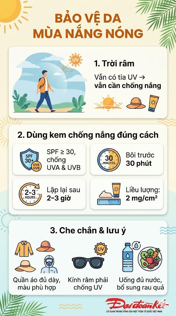 Cảnh giác nguy cơ ung thư da trong mùa hè